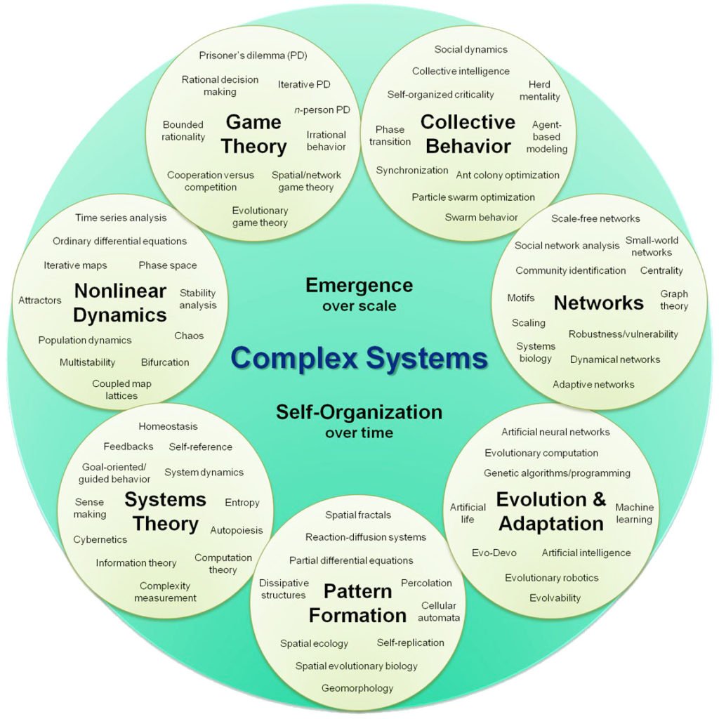 Entrepreneurship An Introduction Theory and Nature Characteristics Notes