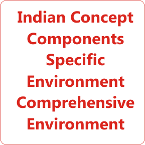 Indian Business Environment Concept Components Specific Environment Comprehensive Environment