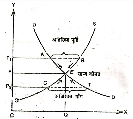 BCom 1st Year Business Economics Marginal Productivity Theory in Hindi