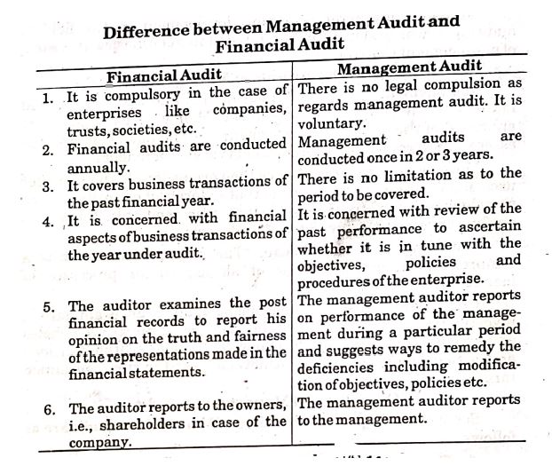 Management Audit Bcom Notes