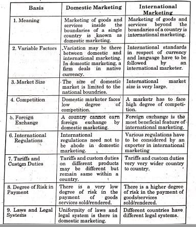 International Marketing Nature Scope