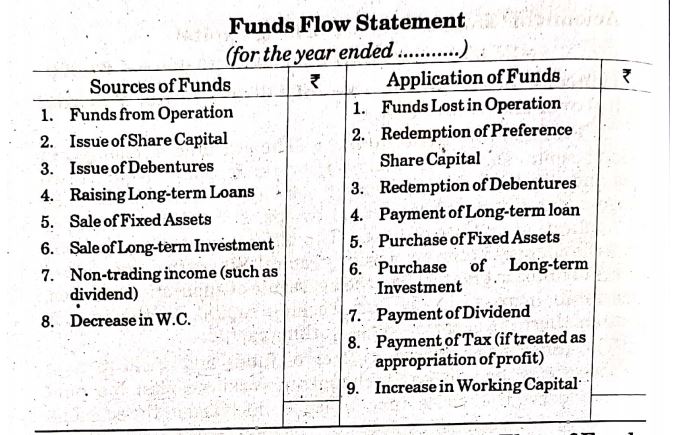 Funds Flow Statement Bcom