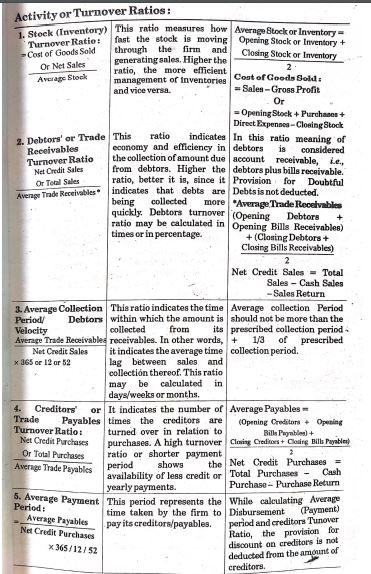 Ratio Analysis Bcom Notes