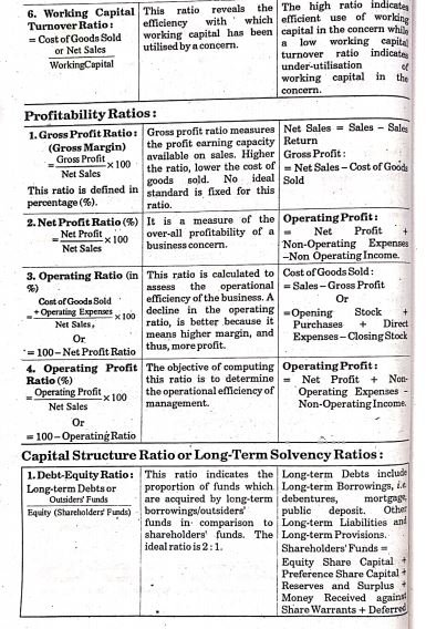 Ratio Analysis Bcom Notes