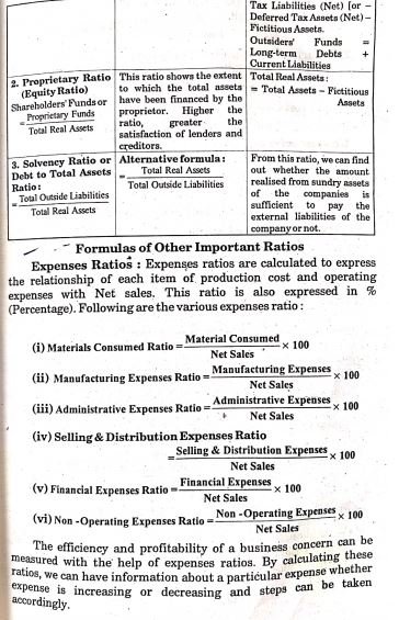 Ratio Analysis Bcom Notes